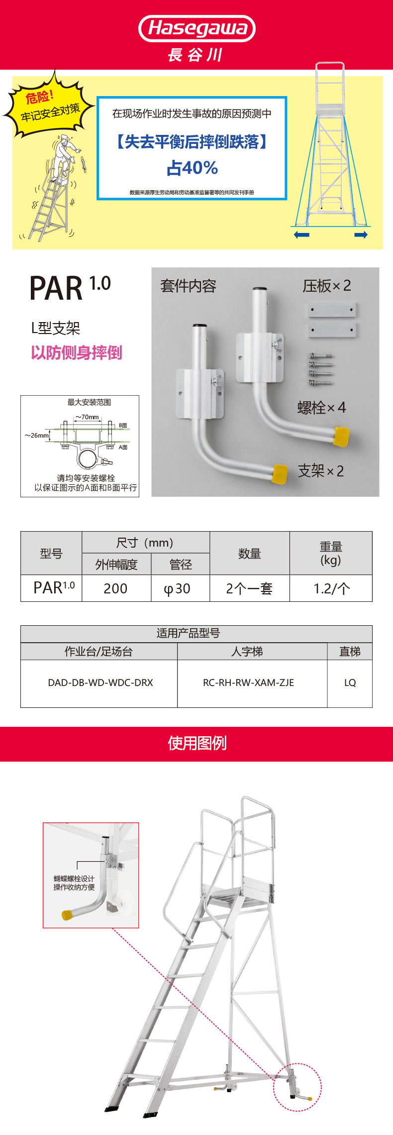 PAR特征.jpg PAR特征.jpg
